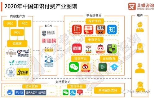 得到App如何打造知識服務閉環(huán) 深度解析信息咨詢模式
